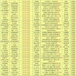 魔兽发布页站源码-自带采集插件+5条规则