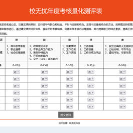 校无忧考核测评系统 v1.2