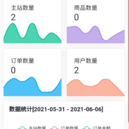 稳定的货源社区新版云乐购免费开源源码