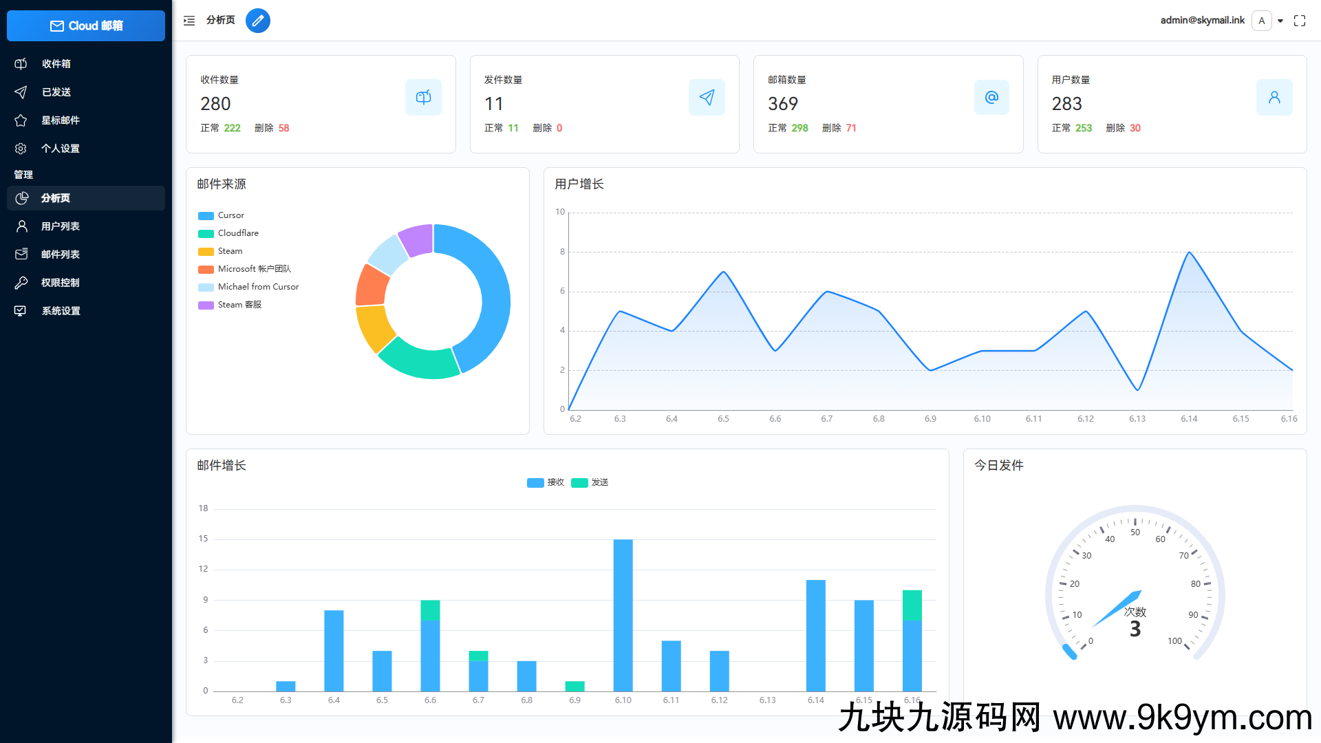 Email邮箱服务系统源码 支持邮件TG转发