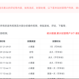 WordPress子比主题小黑屋列表单页源码