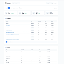 PHP网站统计系统 极简统计 支持宝塔本地部署