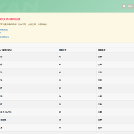 WordPress子比搜索关键词编辑插件