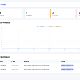 IP定位系统源码 二开版 新增分销功能