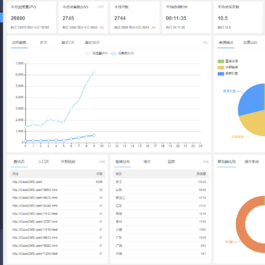 ClassCMS网站流量统计系统 v1.2