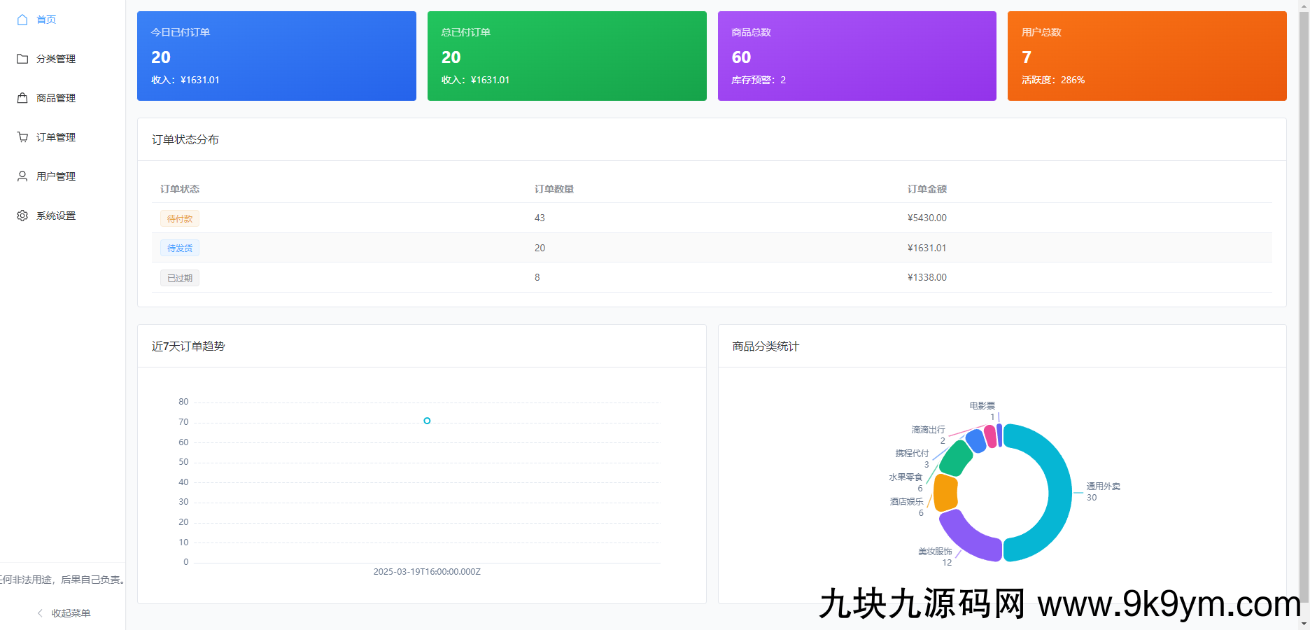 免费分享十一合一代付商城系统新版源码模板 全开源无加密