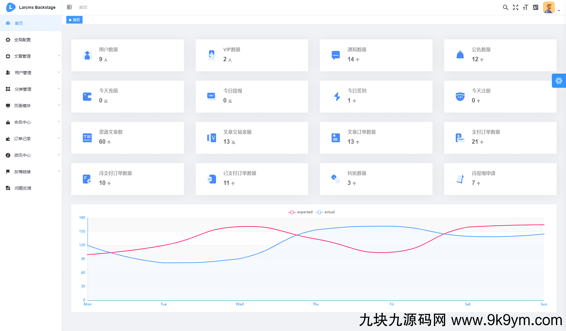 Larcms虚拟资源付费系统源码 全开源