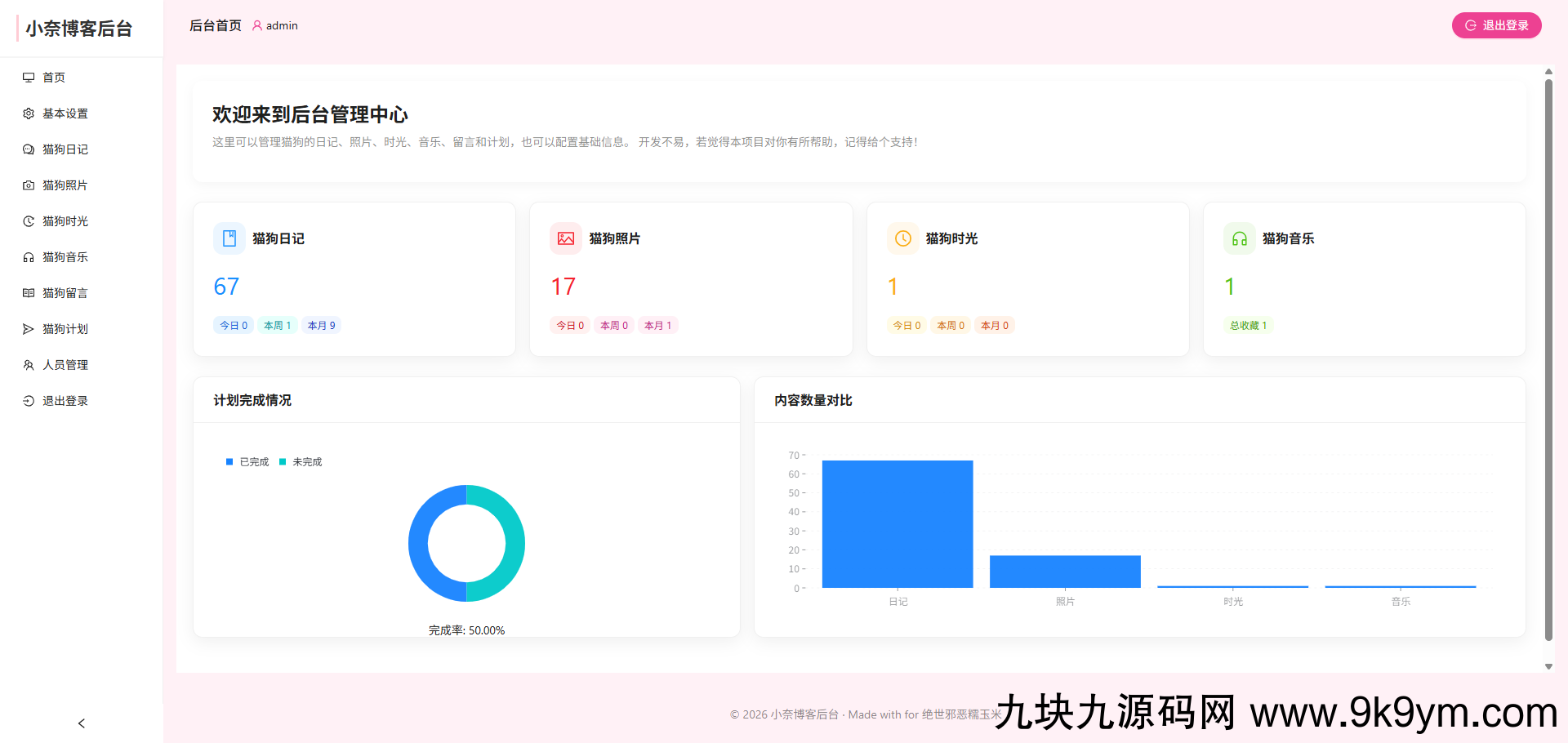 小奈猫狗情侣博客v1.0.0