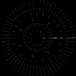 抖音动态时间罗盘壁纸源码