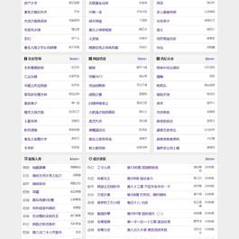2023新版小说泛站群系统源码 小说泛目录站群源码