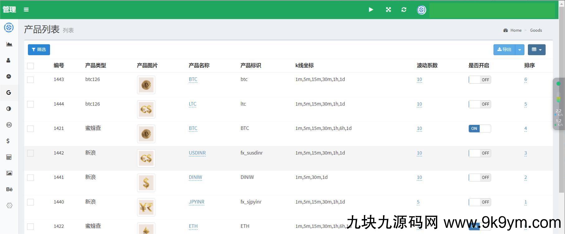 中英文双语言海外微盘交易源码 微盘交易源码 虚拟币微盘交易系统源码 支持产品数据
