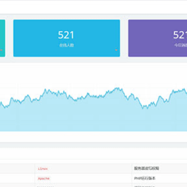 最新版PHP聊天系统源码 适用于PC和移动端的在线聊天系统网站源码，后台支持自适应布局