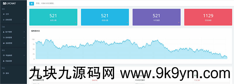 最新版PHP聊天系统源码 适用于PC和移动端的在线聊天系统网站源码，后台支持自适应布局