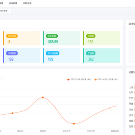 可商用的HuoCMS建站系统 基于thinkphp内核且免费开源