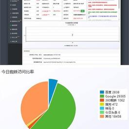 小旋风万能蜘蛛池站群程序+破解版不限授权