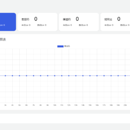 2024新版私域引流宝PHP源码 活码+短链+分享卡片+多用户