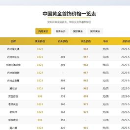 实时更新黄金首饰价格查询单页源码